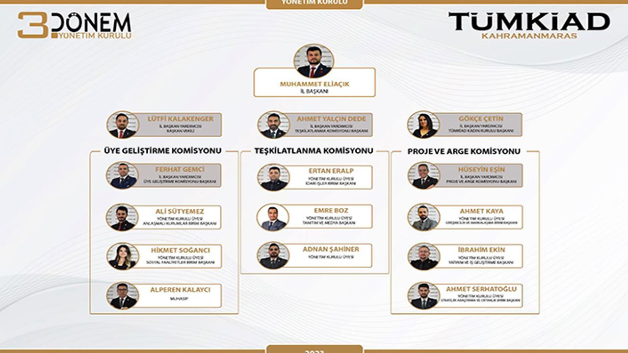 TÜMKİAD 3. yılını özel bir geceyle kutladı