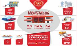 İtfaiye ekipleri bin 192 olaya müdahale etti