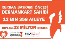 Büyükşehir’den Bayram öncesi 12 bin 358 aileye 23 milyon TL destek