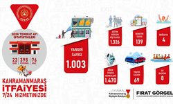 Büyükşehir İtfaiyesi Temmuz’da 2 bin 554 olaya müdahale etti