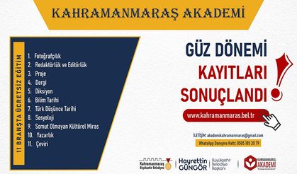 Kahramanmaraş Akademi’ye 2 bin 238 başvuru