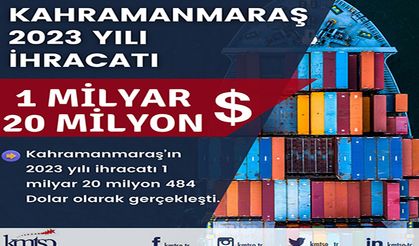 Kahramanmaraş ihracatı Milyar doları aştı