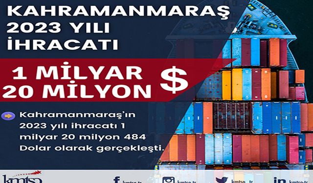 Kahramanmaraş ihracatı Milyar doları aştı