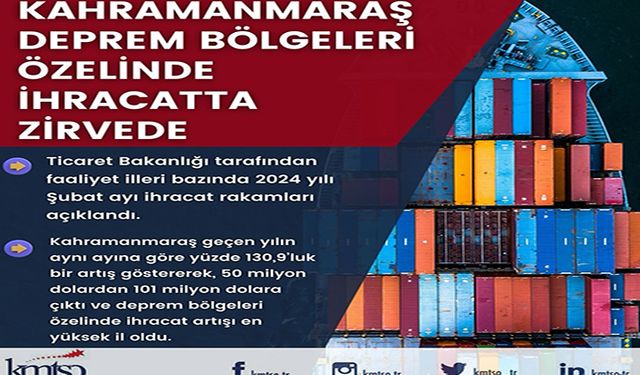 Kahramanmaraş deprem bölgelerinde ihracatta zirvede
