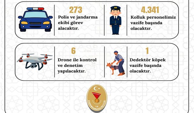 Kahramanmaraş’ta Bayram güvenliği için 4 bin 341 personel görevde