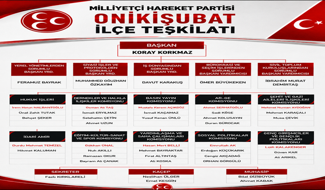 MHP Onikişubat’ta yeni dönem görevlendirmeleri yapıldı