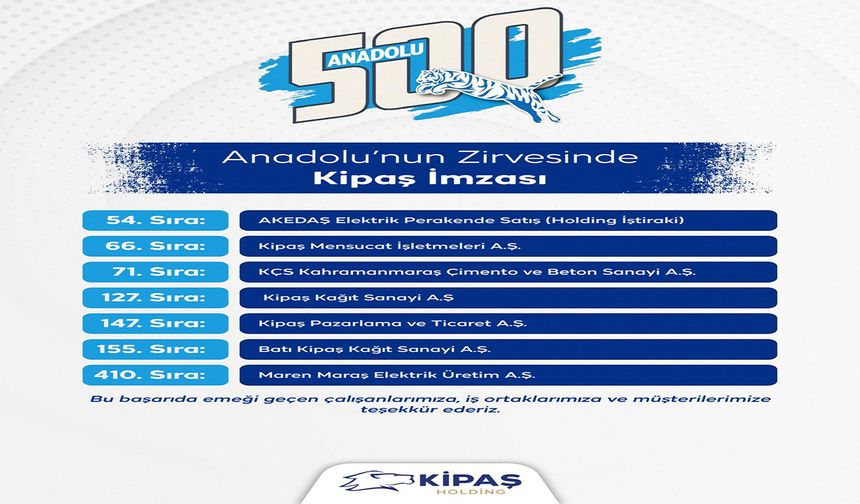 Anadolu’nun zirvesinde Kipaş imzası