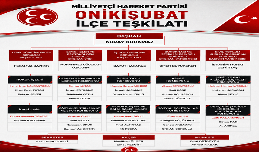 MHP Onikişubat’ta yeni dönem görevlendirmeleri yapıldı